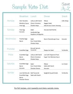 Vegetarian Keto Meal Plan With Shopping List